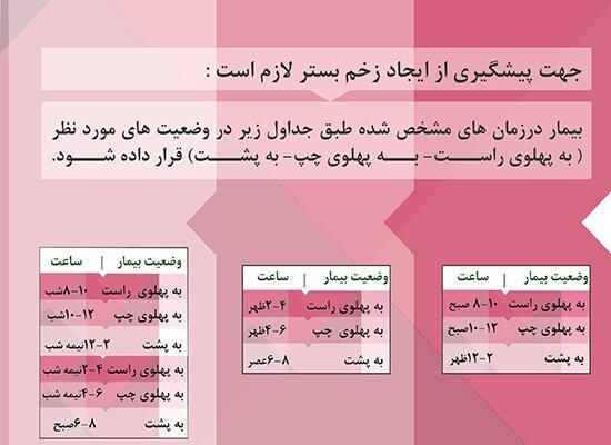 10 عامل جهت جلوگیری از زخم بستر در سالمندان